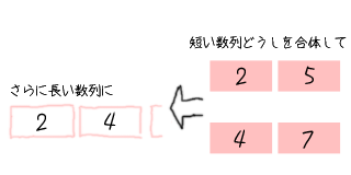 【図3: マージソート(3)】